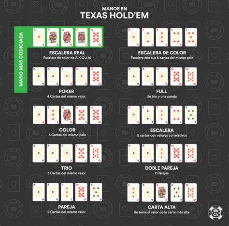 Instrucciones para jugar o poker de texas holdem